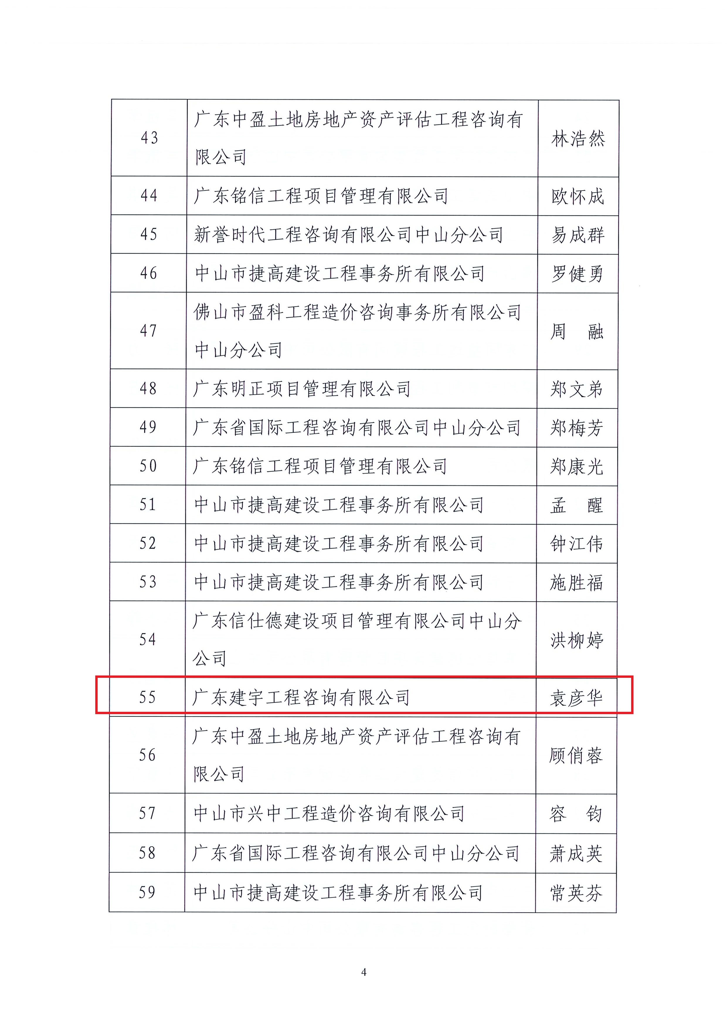 关于中山市工程造价协会2022年度优秀造价工程师评选结果的公告_页面_4.jpg