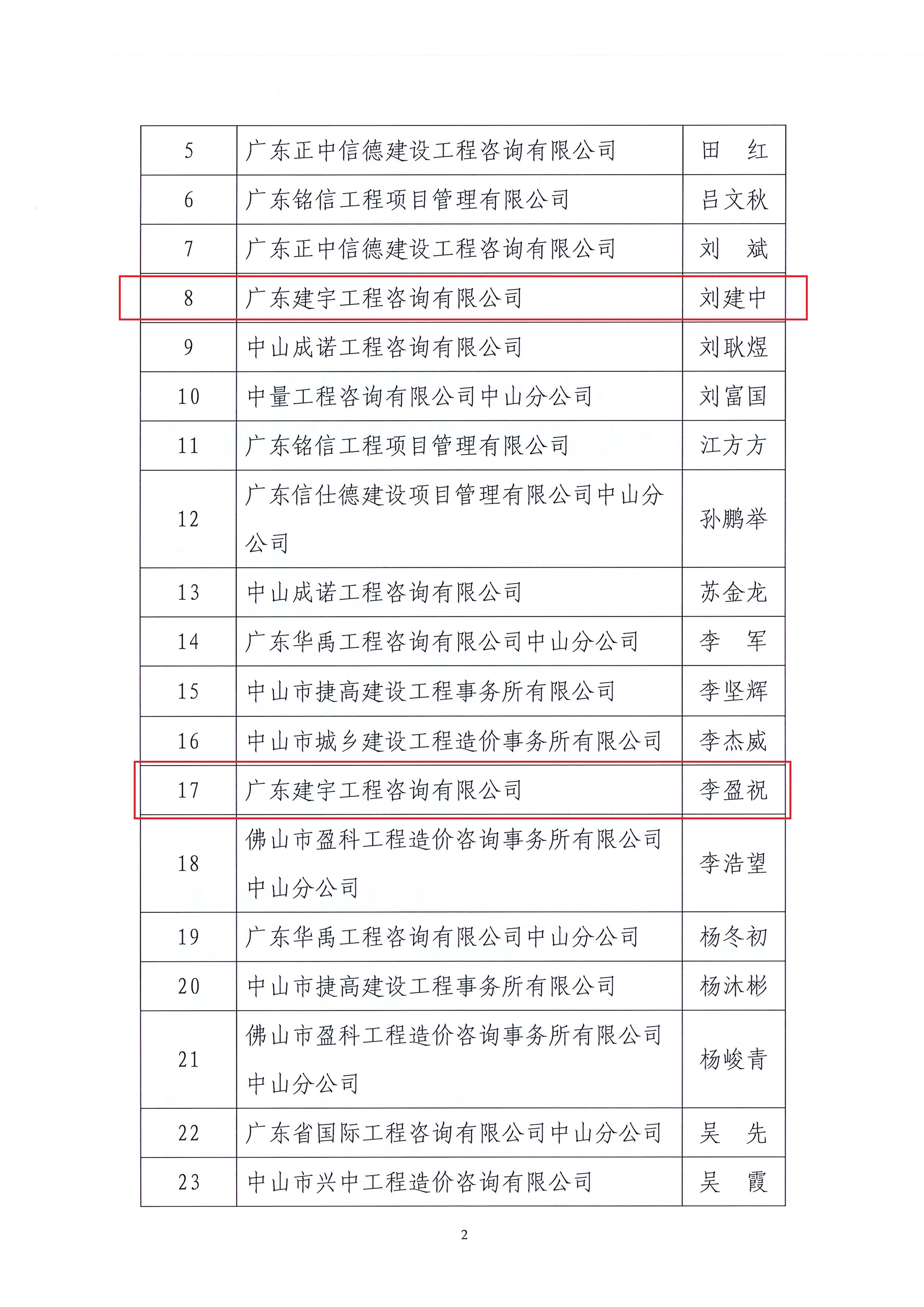 关于中山市工程造价协会2022年度优秀造价工程师评选结果的公告_页面_2.jpg