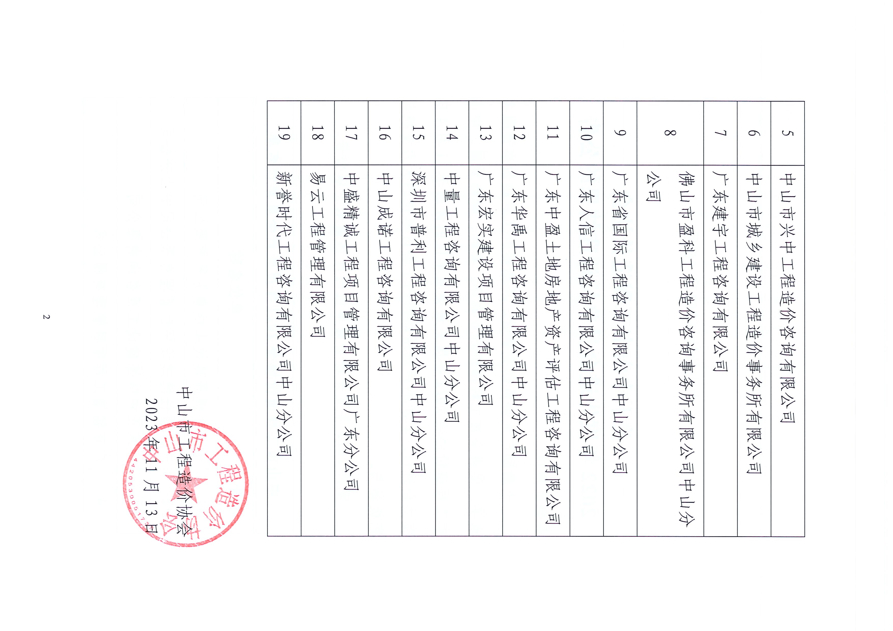 中山价协【2023】16号-关于中山市工程造价协会2022年度先进会员单位评选结果的公告_页面_2.jpg