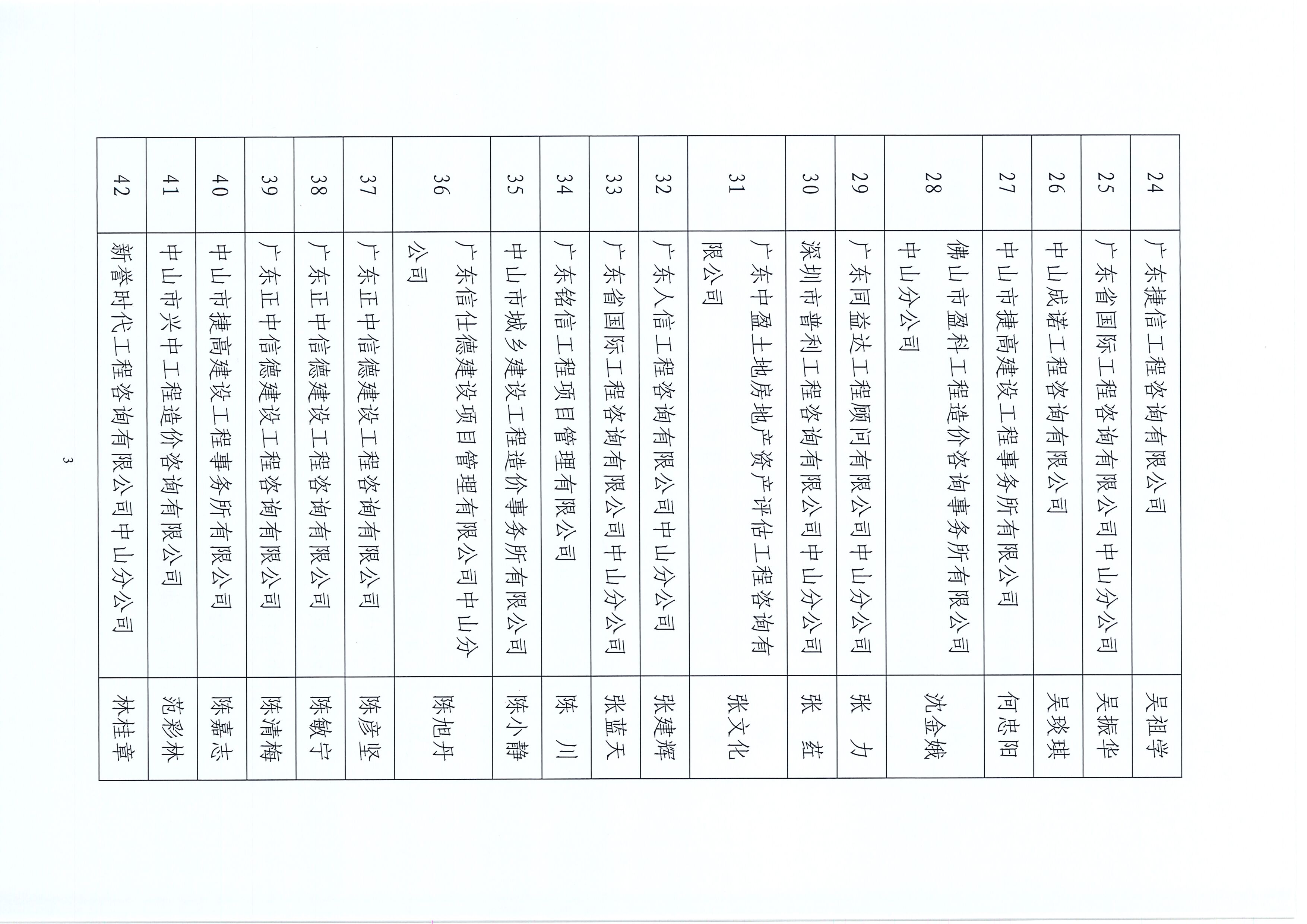 关于中山市工程造价协会2022年度优秀造价工程师评选结果的公告_页面_3.jpg