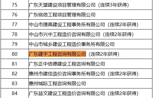 专业领域造价咨询骨干企业.jpg