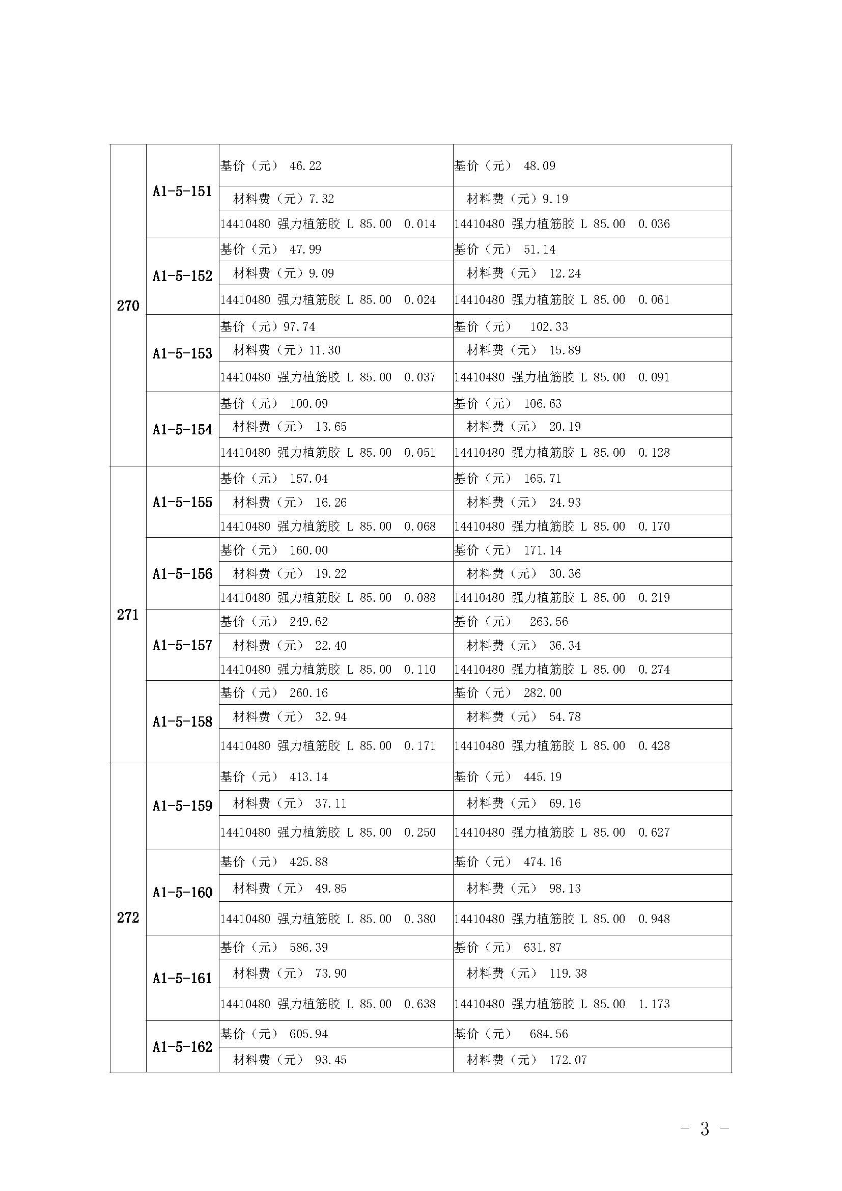 附件：《广东省房屋建筑与装饰工程综合定额（2018）》动态调整内容_页面_2.jpg