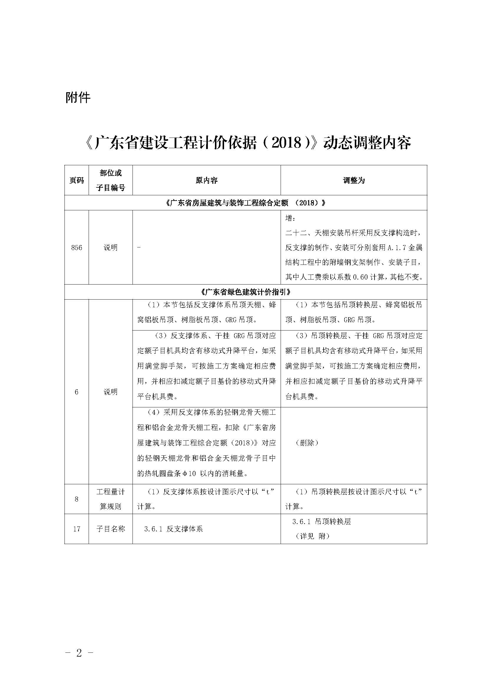 附件：《广东省建设工程计价依据（2018）》动态调整内容_页面_1.jpg
