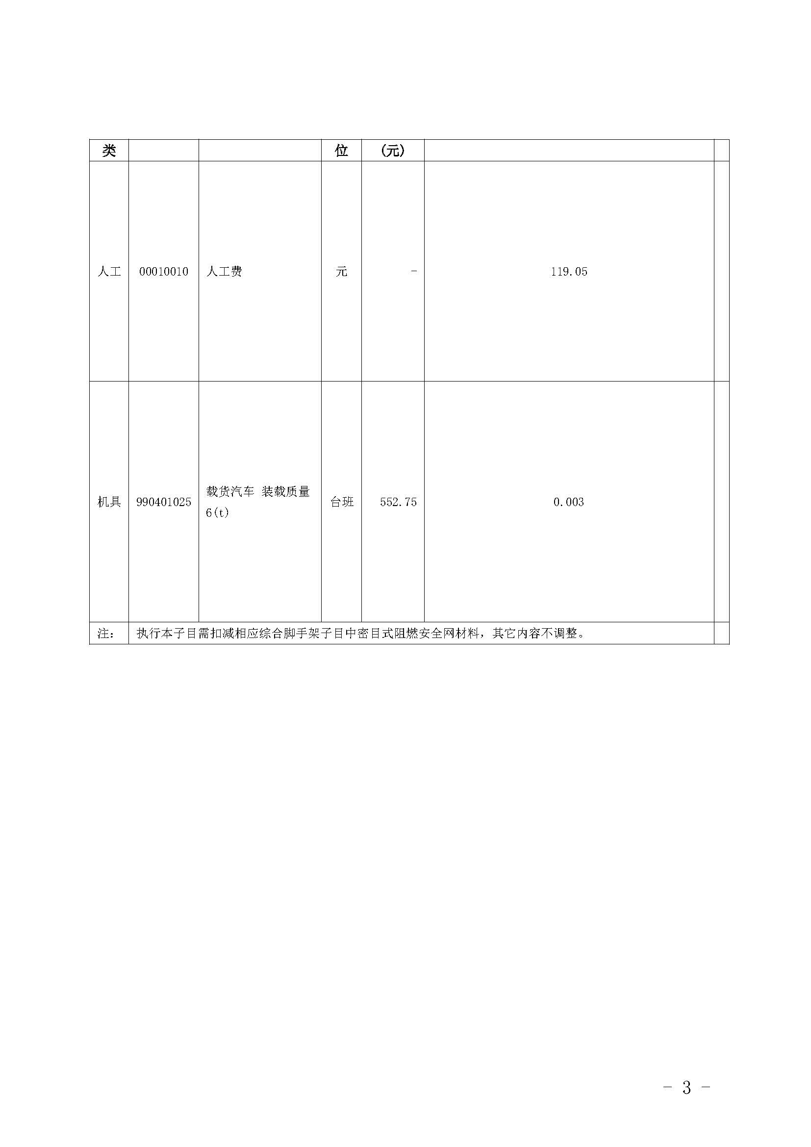 广东省房屋建筑与装饰工程综合定额（2018）动态调整内容_页面_2.jpg