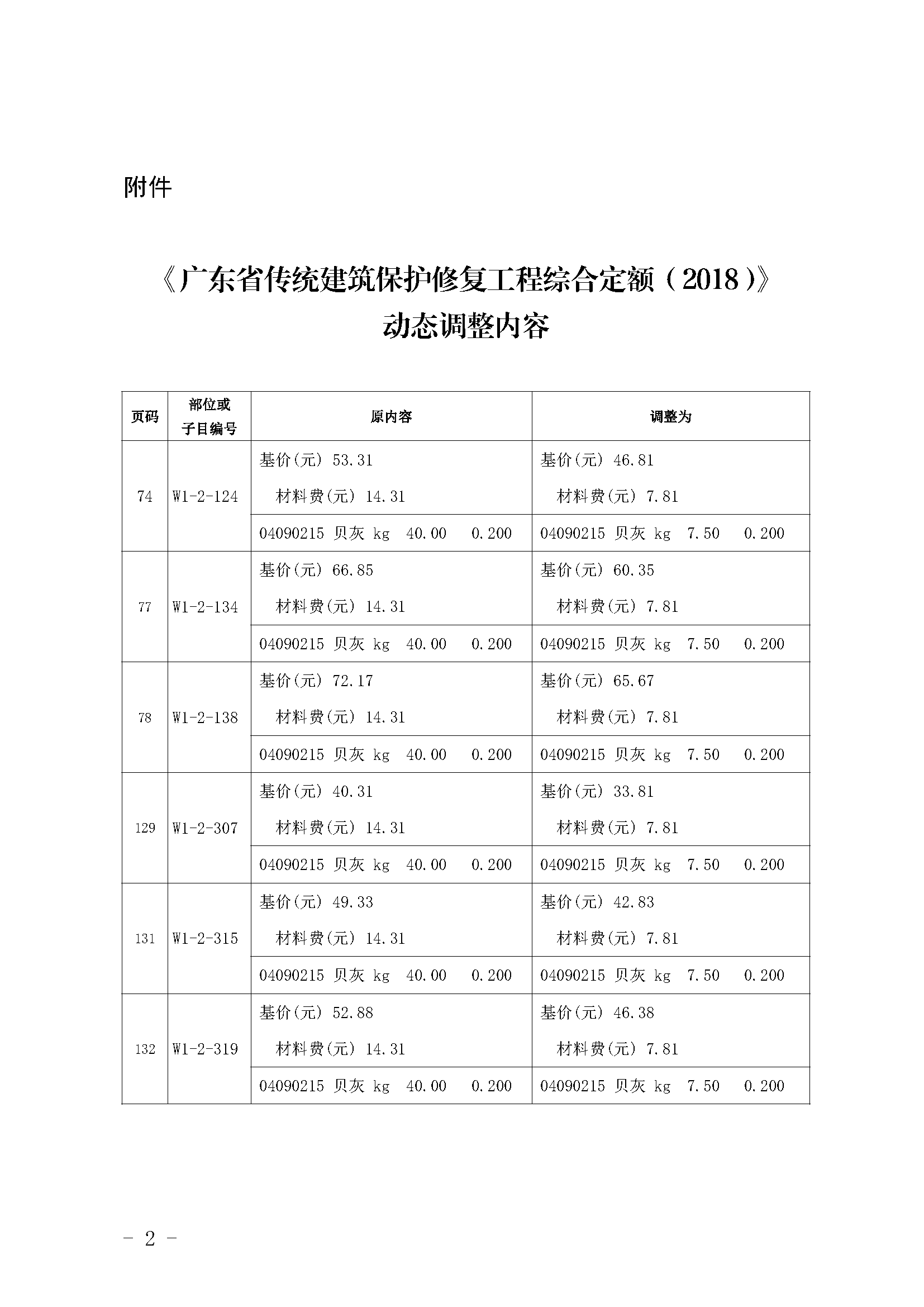 《广东省传统建筑保护修复工程综合定额（2018）》动态调整内容.png