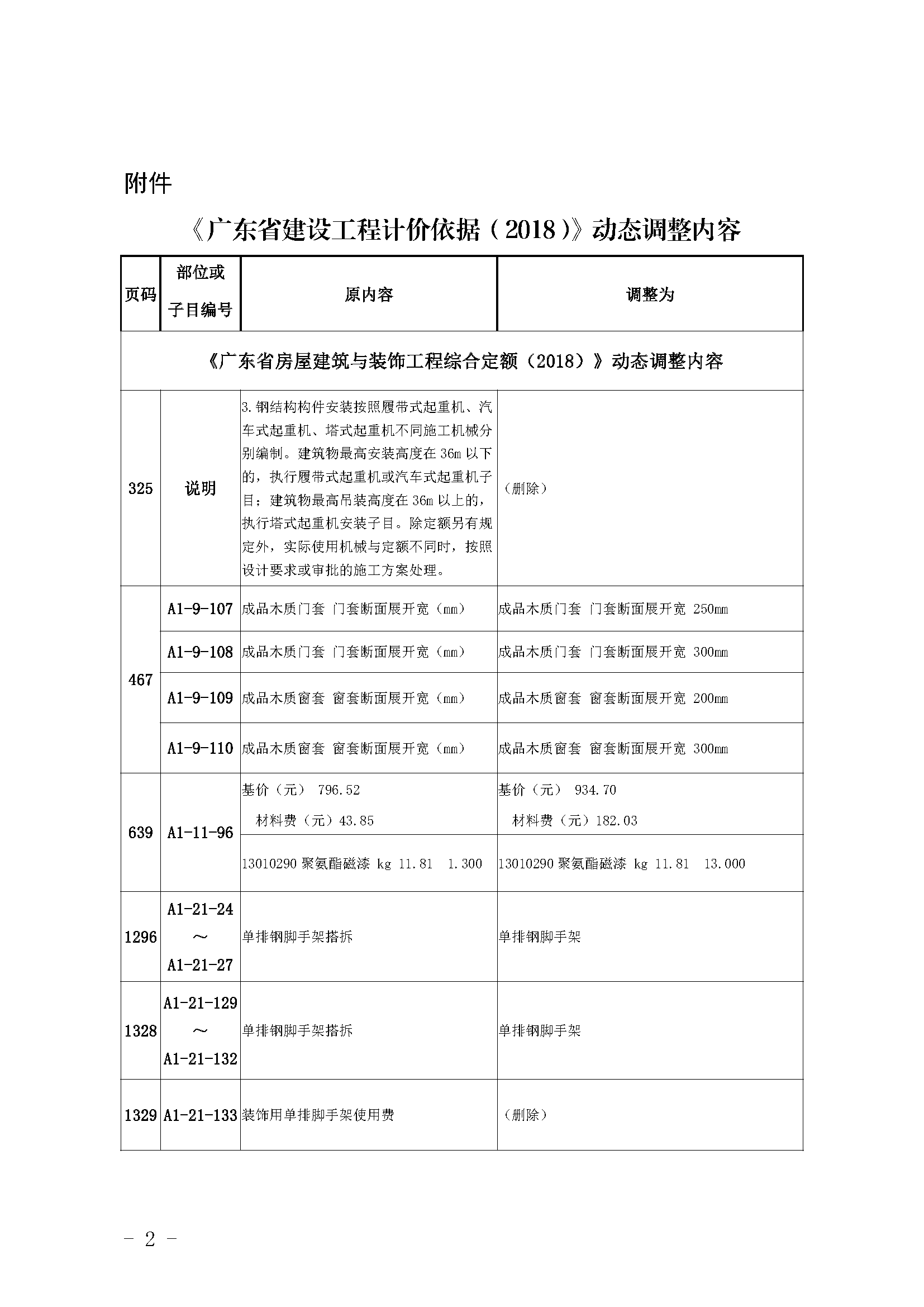 《广东省建设工程计价依据（2018）》动态调整内容39期_页面_1.png