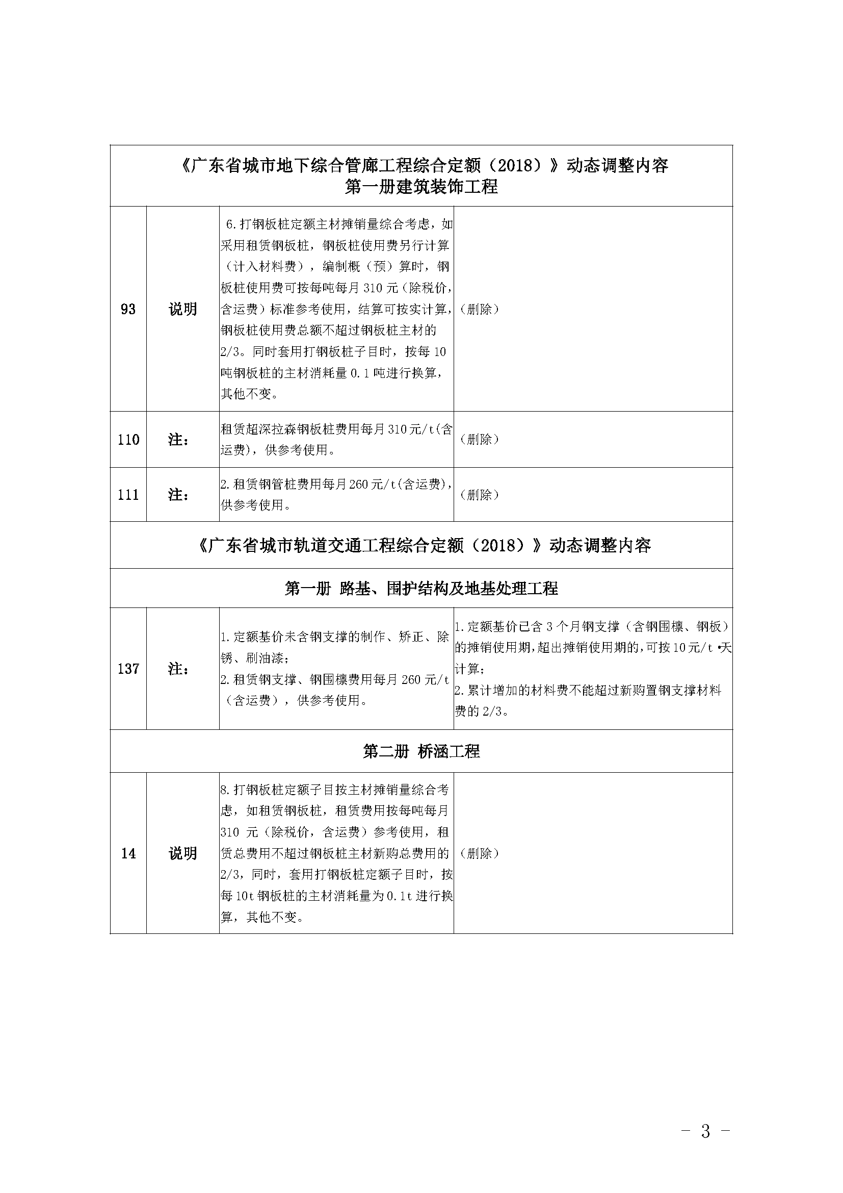 《广东省建设工程计价依据（2018）》动态调整内容39期_页面_2.png