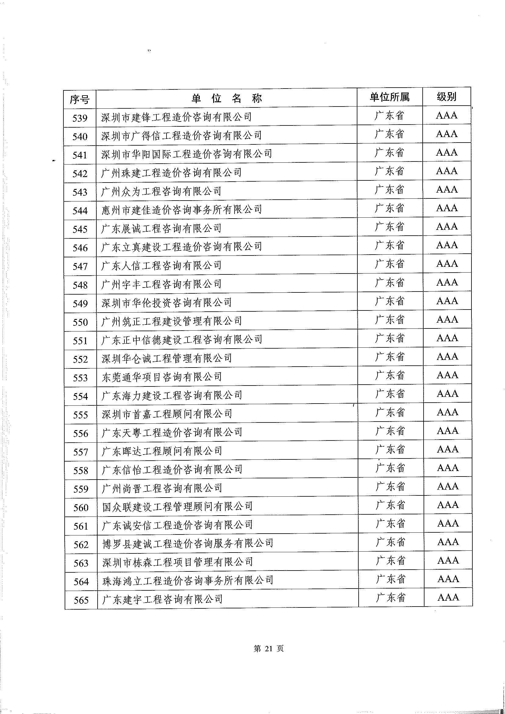 2018年度全国工程造价咨询企业信用评价结果的通知_页面_22.jpg